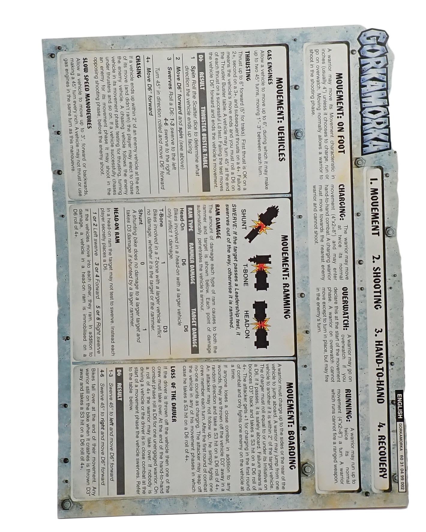 Warhammer 40,000: Gorkamorka Da Roolz & Da Uvver Book Bundle (1997)